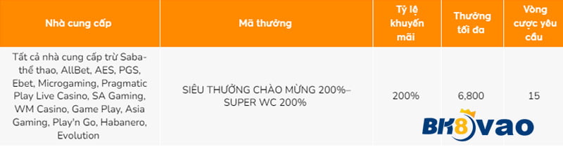 Nền tảng 88Xeng cung cấp những hoạt động quảng bá nào? - 88Xeng