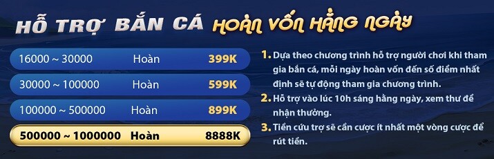 Những điều quan trọng cần lưu ý khi gửi tiền vào trang web chơi game cấp W388 - W388